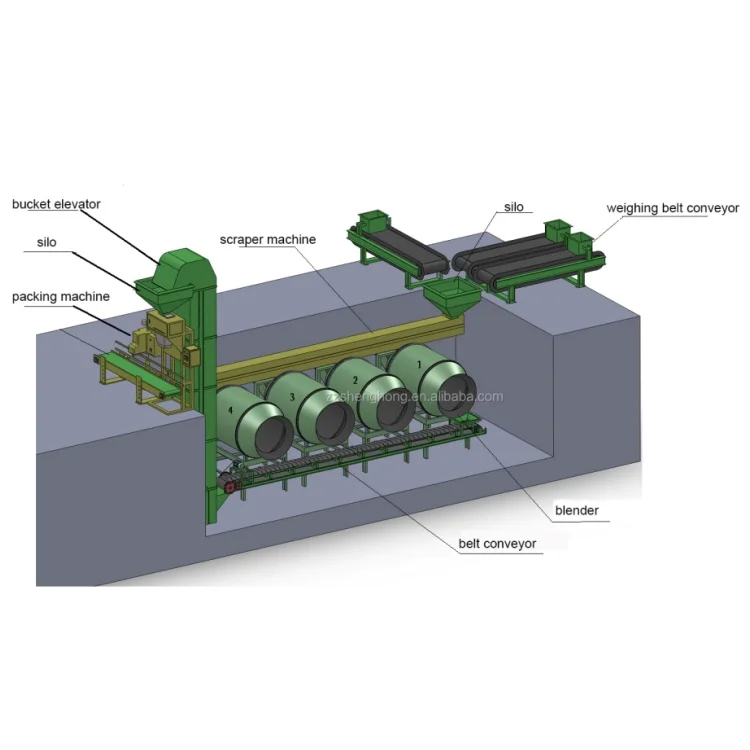 15-30KW Karıştırma Karıştırıcısı 3-5mm Pellet Boyutunda Yüksek Talepte