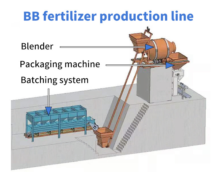 Gübre Pellet BB Gübre Üretim Hatı Mühendislerle Yurtdışında Makinelere Hizmet Etmek