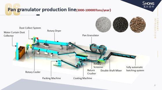 Organik Gübre Üretim Hattı Anahtar Teslim Çözümü