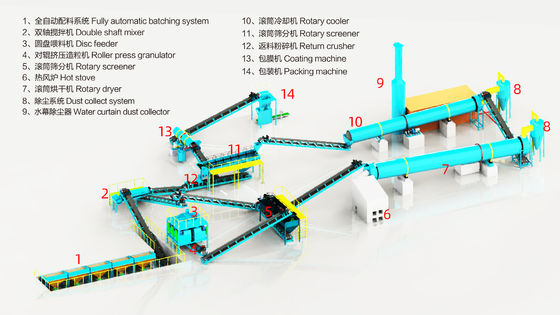 NPK Bileşik Gübre Granülasyon Üretim Hattı Anahtar Teslim Çözümü