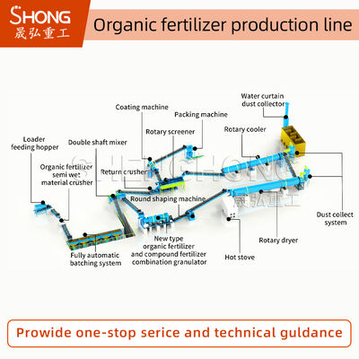 Organik gübre üretim hattı 1-20K ton/yıl 380V