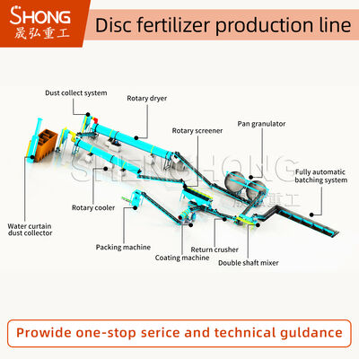 Hayvan Gübresi İşleme için Disk Granülatör Organik Gübre Üretim Hattı