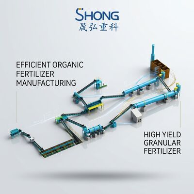 Makul Fiyatlı Organik Gübre Üretim Hatı, Temizliği Kolay ve Saatte 1-20 Ton İşleme Kapasitesi