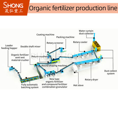 3-5mm Pellet Diameter Organic Fertilizer Üretim hattı ıslak granülasyon ve düşük enerji tüketimi ile