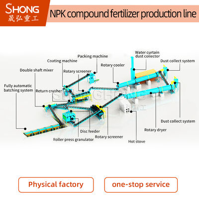 1-2 Tons Per Hour NPK Çift-Roller Granulation ve 18.5kw Güçlü Güçlü Güçlü Güçlü Güçlü Güçlü Güçlü Güçlü Güçlü Güçlü Güçlü Güçlü Güçlü Güçlü Güçlü Güçlü Güçlü Güçlü Güçlü Güçlü Güçlü Güçlü Güçlü Güçlü Güçlü Güçlü Güçlü Güçlü Güçlü Güçlü Güçlü Güçlü Güçlü Güçlü Güçlü Güçlü Güçlü Güçlü Güçlü Güçlü Güçlü Güçlü Güçlü Güçlü Güçlü Güçlü Güçlü Güçlü Güçlü Güçlü Güçlü Güçlü Güçlü Güçlü Güçlü Güçlü Güçlü Güçlü Güçlü Güçlü Güçlü Güçlü Güçlü Güçlü Güçlü Güçlü Güçlü Güçlü Güçlü Güçlü Güçlü Güçlü Güçlü Güçlü